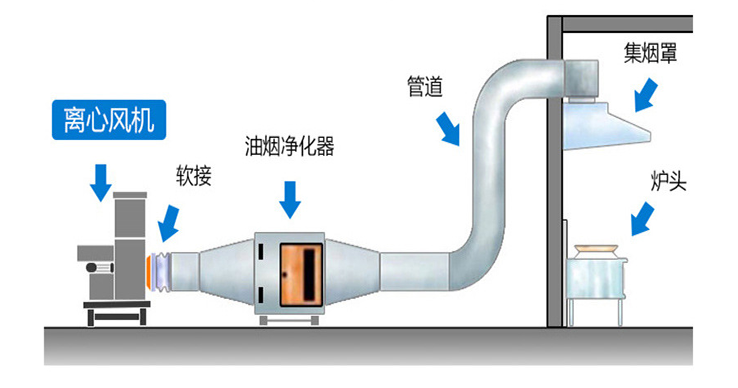 山东风机安装方法